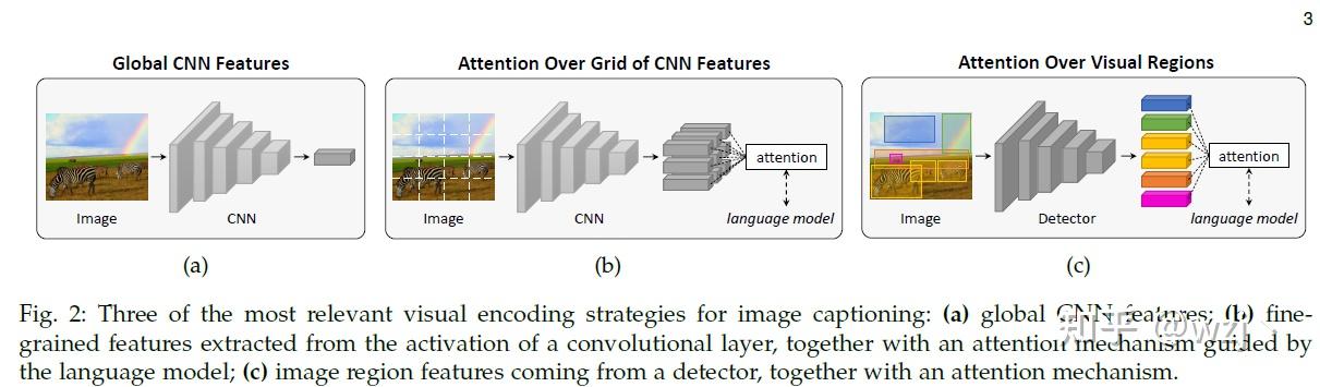 (21年综述翻译1)From Show to Tell: A Survey on Deep Learning-based Image ...