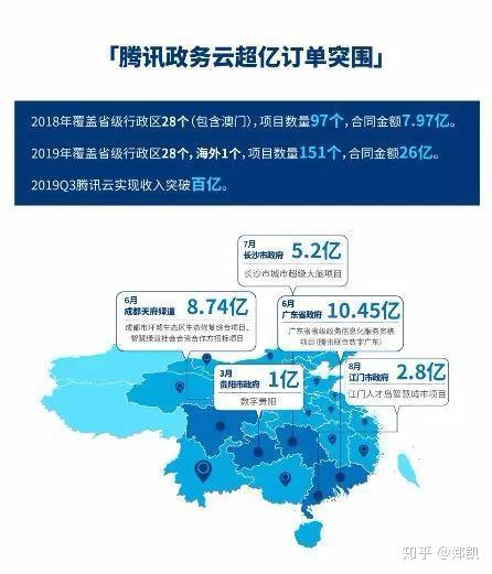 收入超170亿背后：腾讯云的技术筑底与市场破局