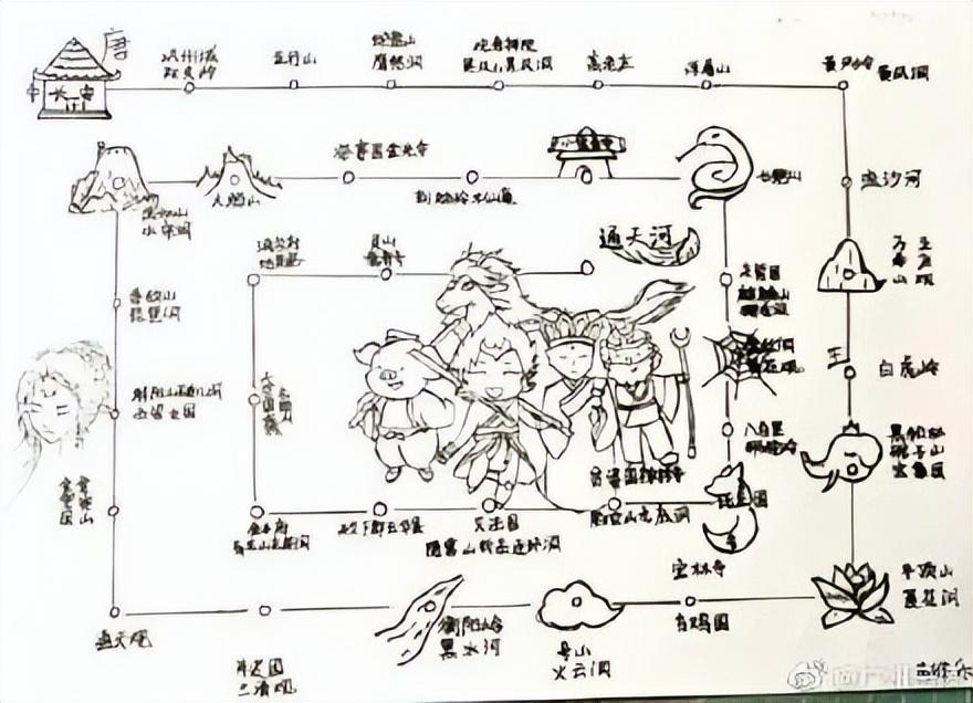 手绘西游记路线图81难图片