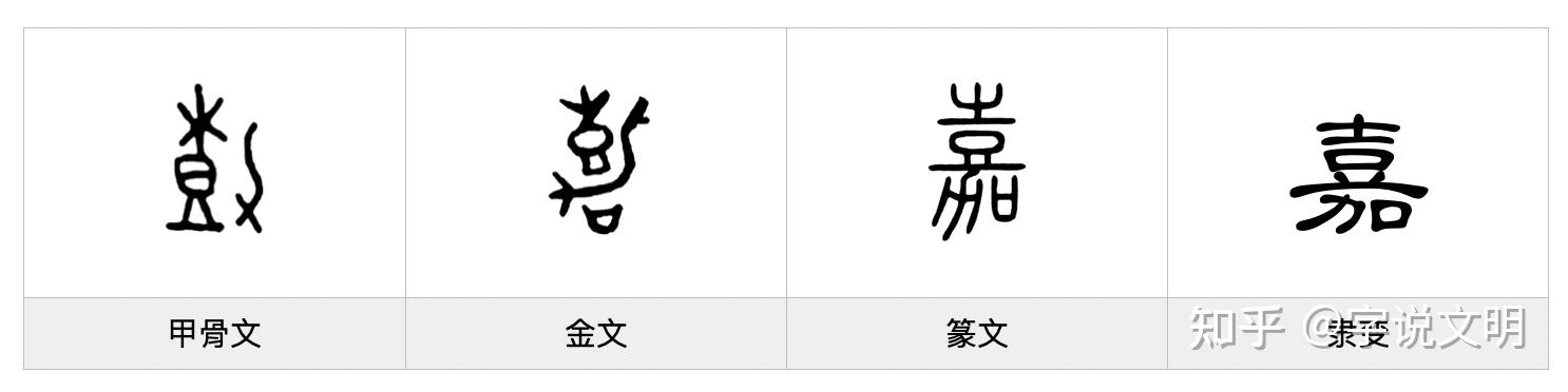 嘉——每日一字·壴部字 - 知乎