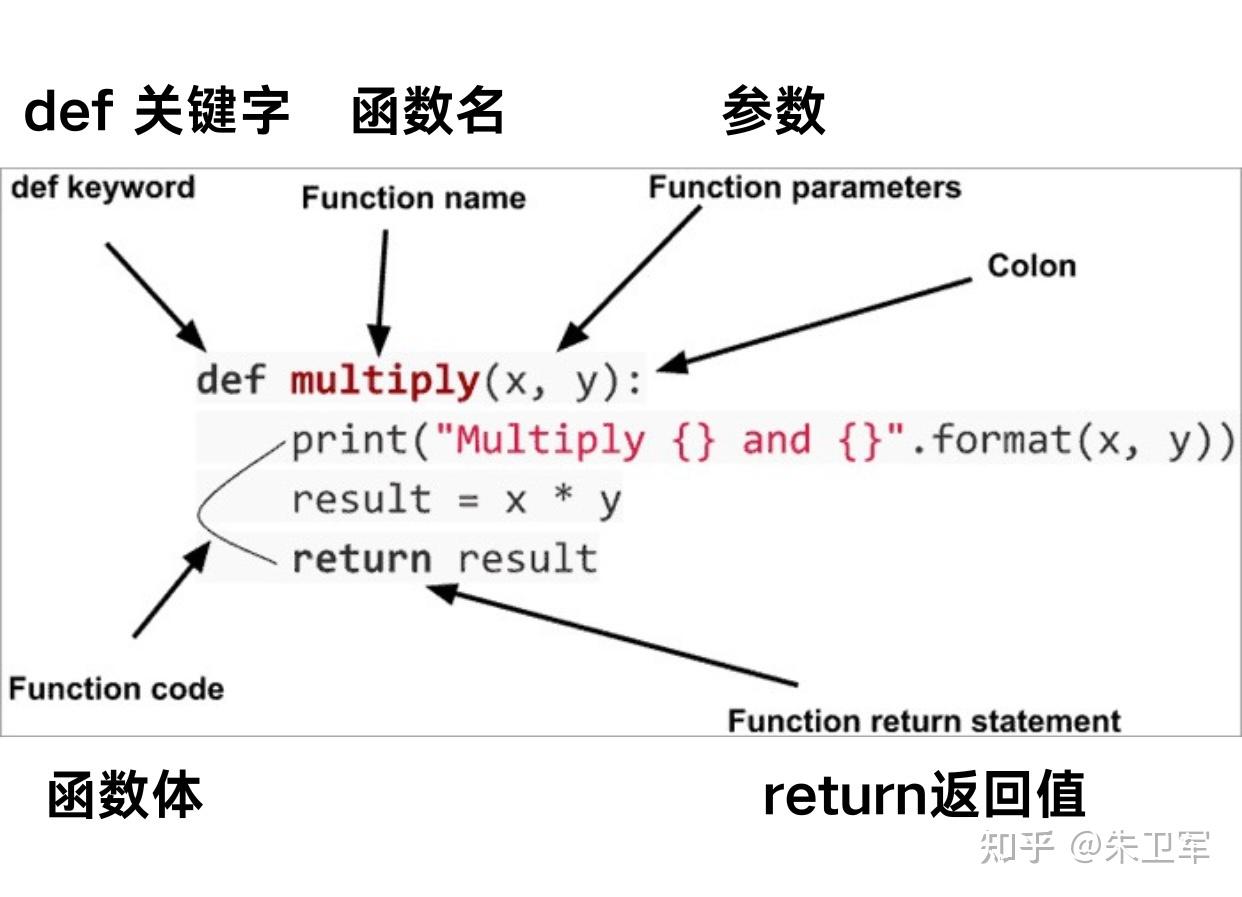 Python python
