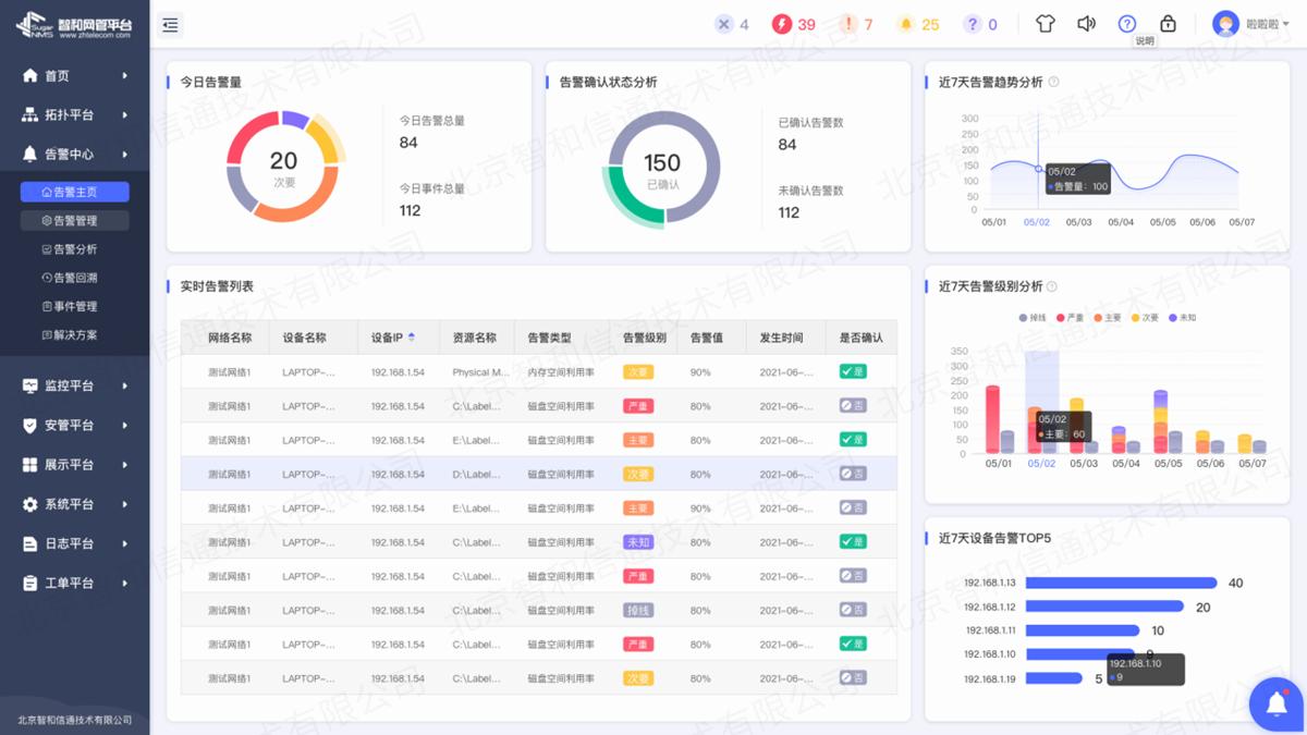 支持多种告警机制,自定义配置告警阀值,支持快速标示已经执行操作的