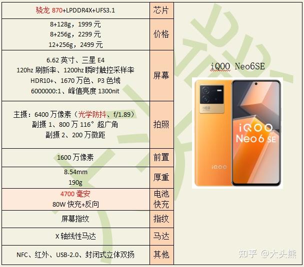vivos15e和iqooneo6se哪个性价比更高? - 知乎