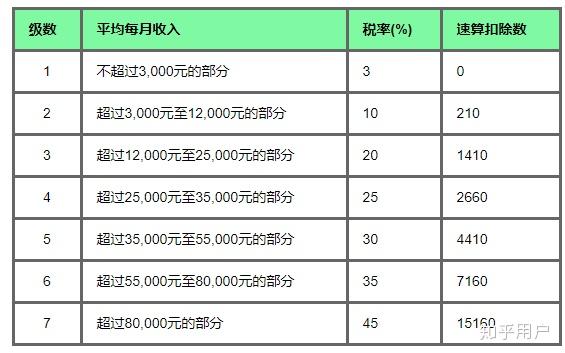 缴纳税额算入gdp吗_小规模1 2月份开具3 发票,3月份开具1 发票,季度增值税如何计算 如何申报 能否享受30万元免(2)