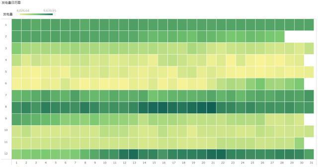 可视化高阶布局配色技巧让你的数据可视化变成艺术