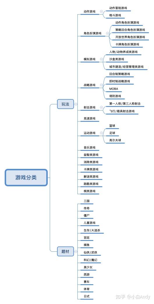 游戏动作的三种基本类型(游戏动作的三种基本类型包括)