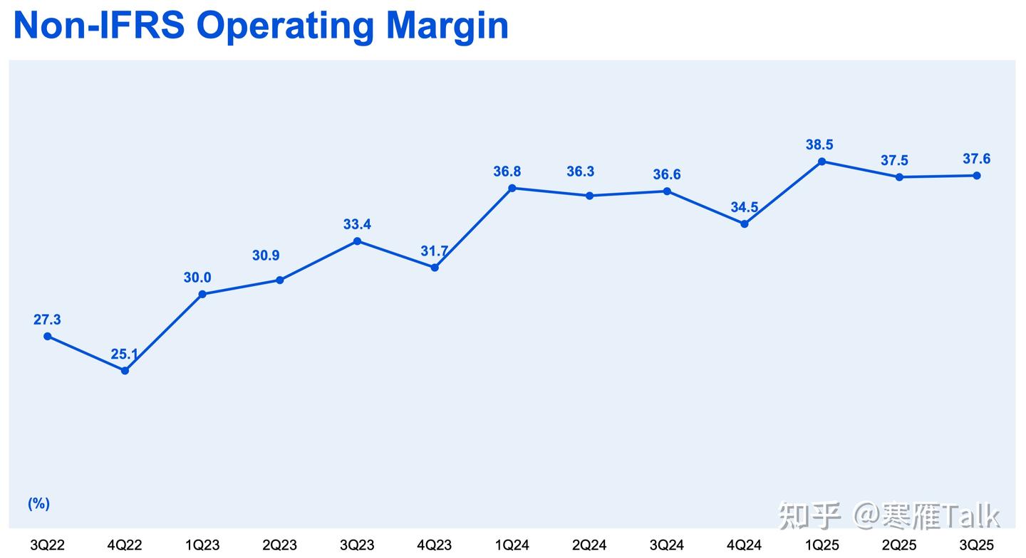 腾讯2025Q3 财报超预期，但AI 业务进展缓慢- 知乎