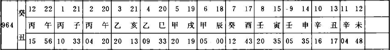 重建西周王年(其六):昭王南征 - 知乎