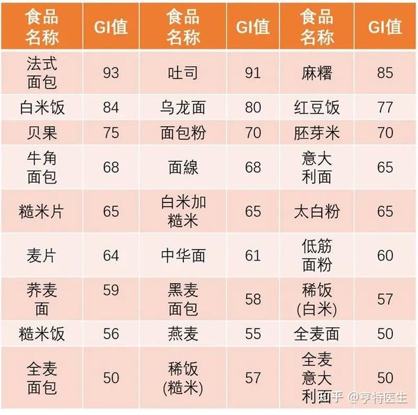 冬日“三高”及其易感人群应该如何饮食? - 知乎