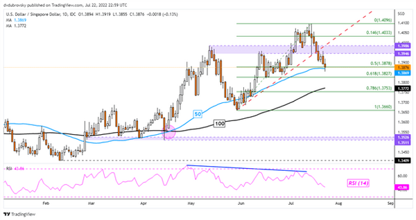 美元整体疲软，但这些美元货币往往看涨