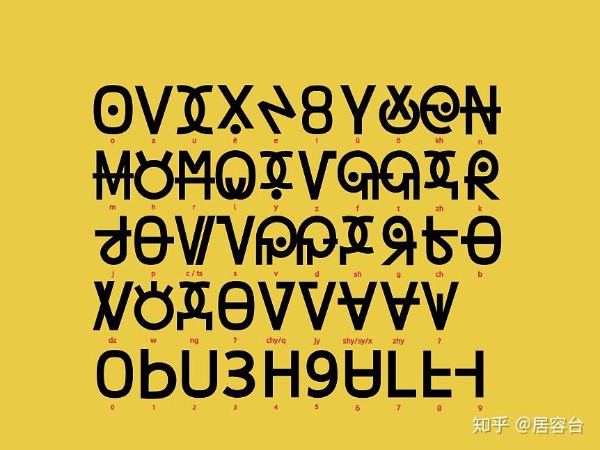 astuljürond02居容台字母体系