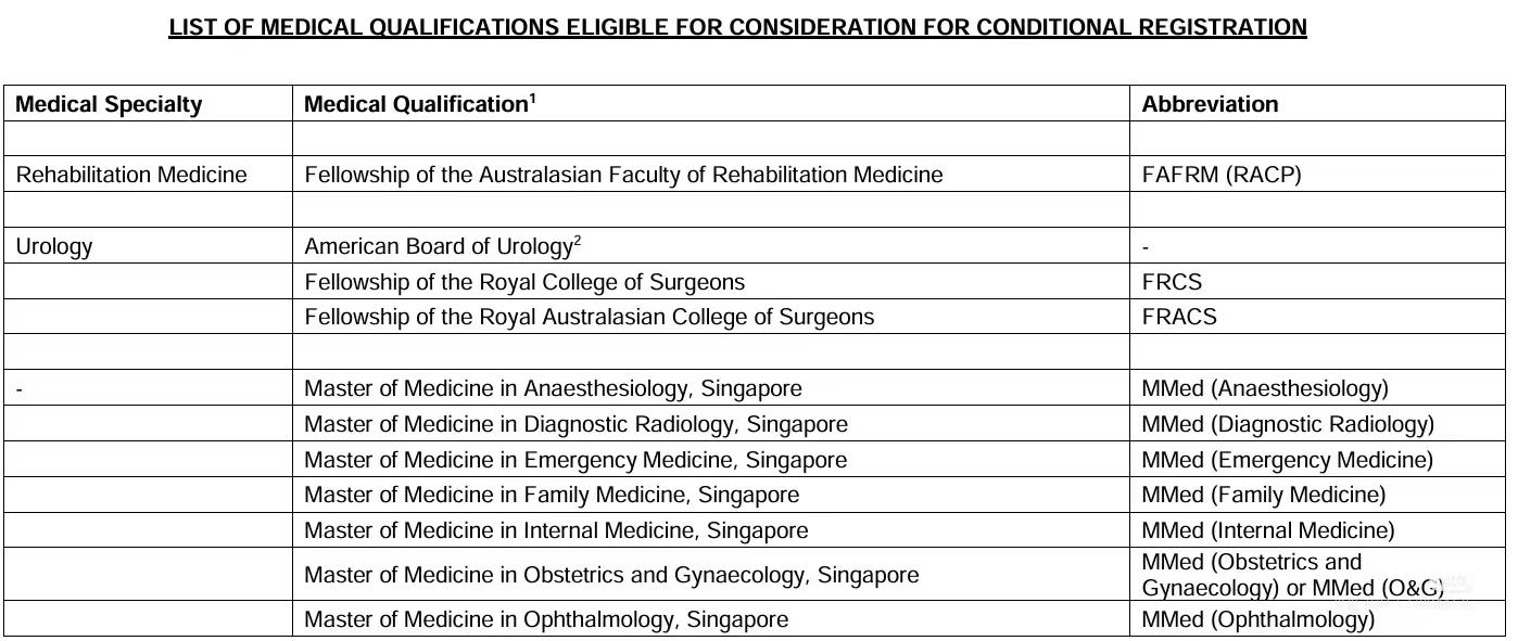 有这些证书可在新加坡行医- 知乎