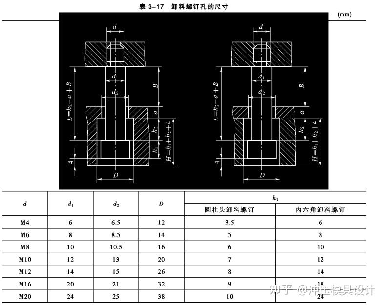 h2一卸料板過程;b 一彈簧壓縮後的高度;d 可以按螺釘頭部外