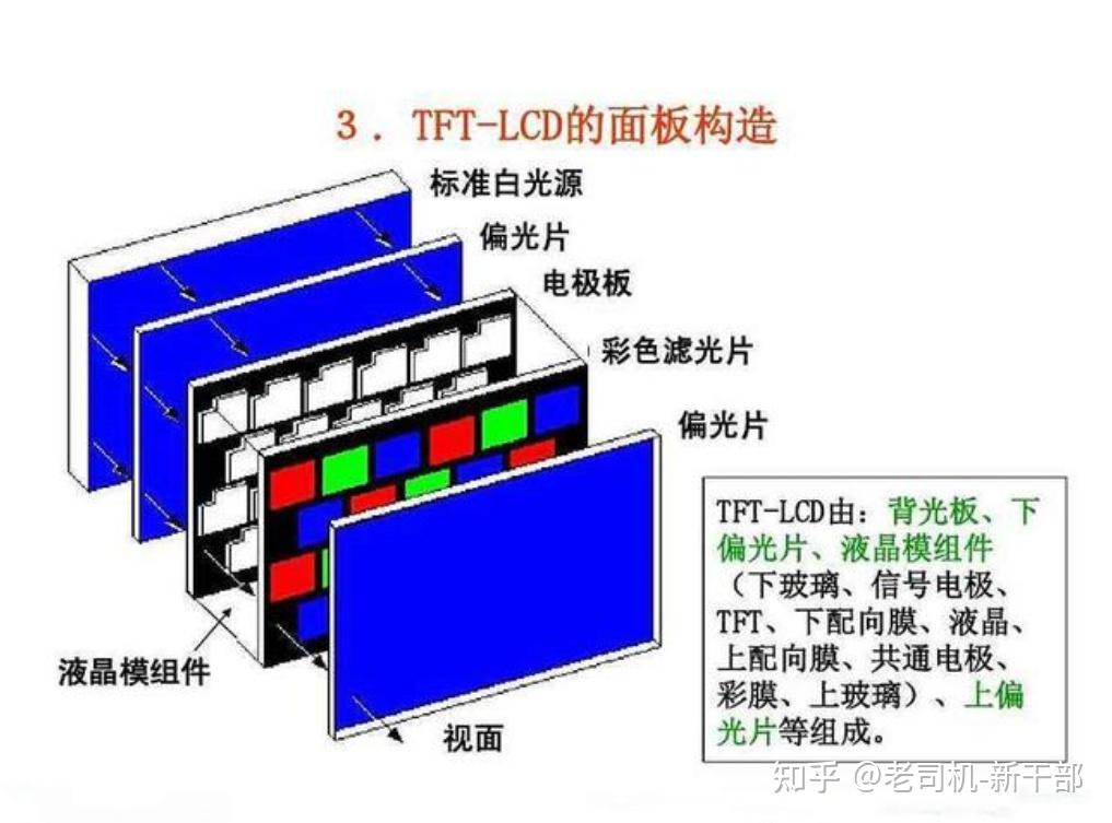 LCD真的更护眼?LCD/OLED技术对比 - 知乎