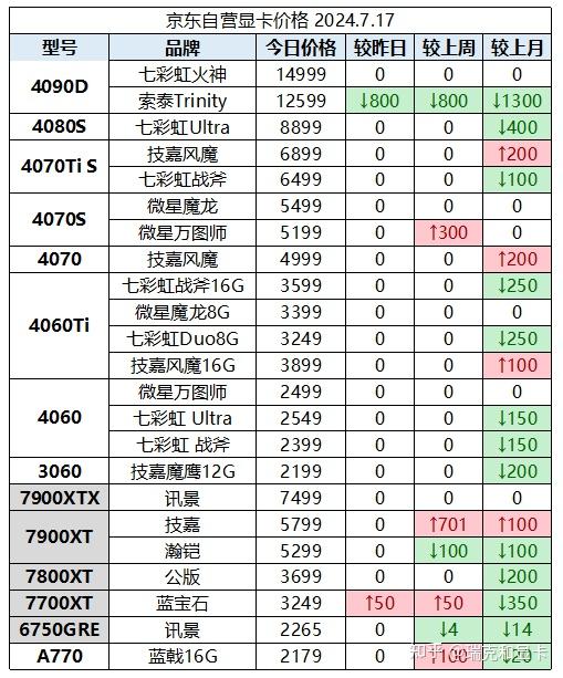 gts250显卡参数图片