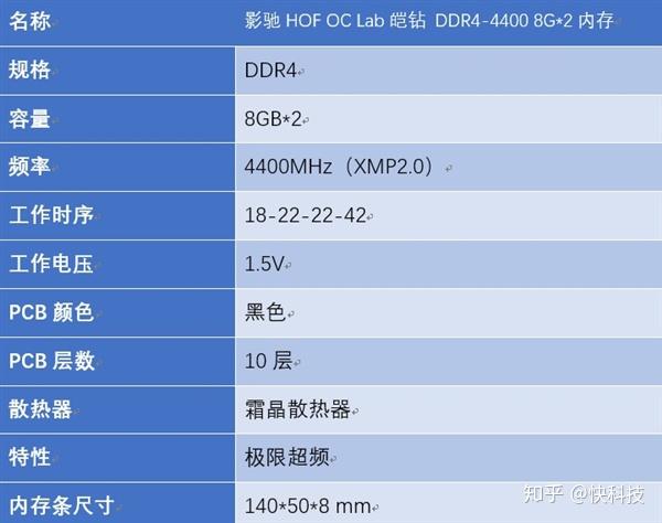超频内存比超频cpu收益更大影驰hofoclab皑钻ddr44400评测