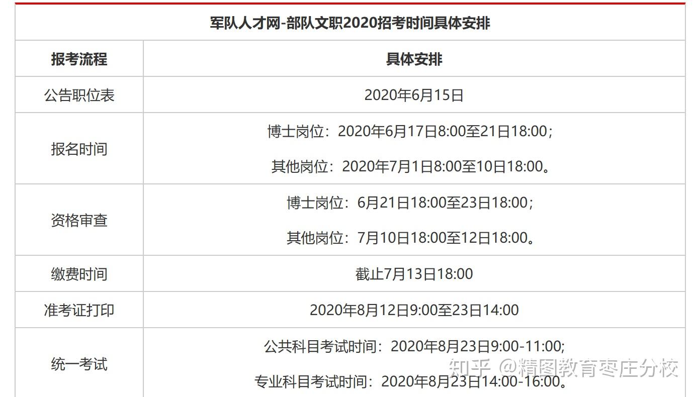 軍隊人才網2020軍隊文職招聘博士崗位報名入口將於6月21日關閉