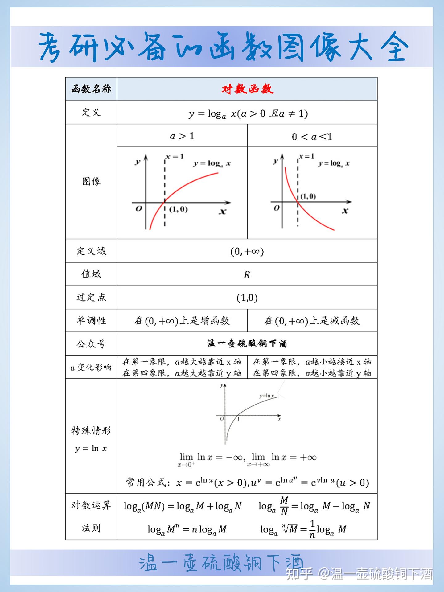 收藏 | 数学必备的函数图像大全 - 知乎