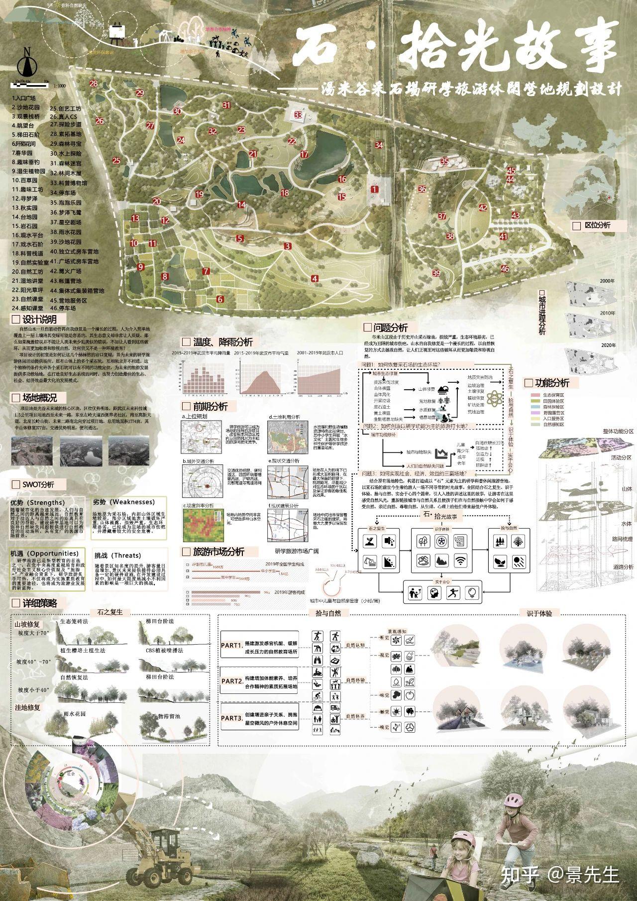 二 等 奖作品名称:棕壤·滗析作者姓名:王宇婷,梁玉彤,马逸芳指导老师