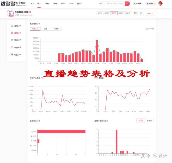 抖音直播数据优化技巧 (抖音直播数据查询平台)-初仟社区