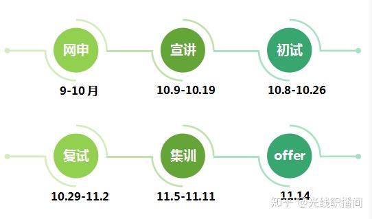 2019光线传媒校园招聘正式启动!