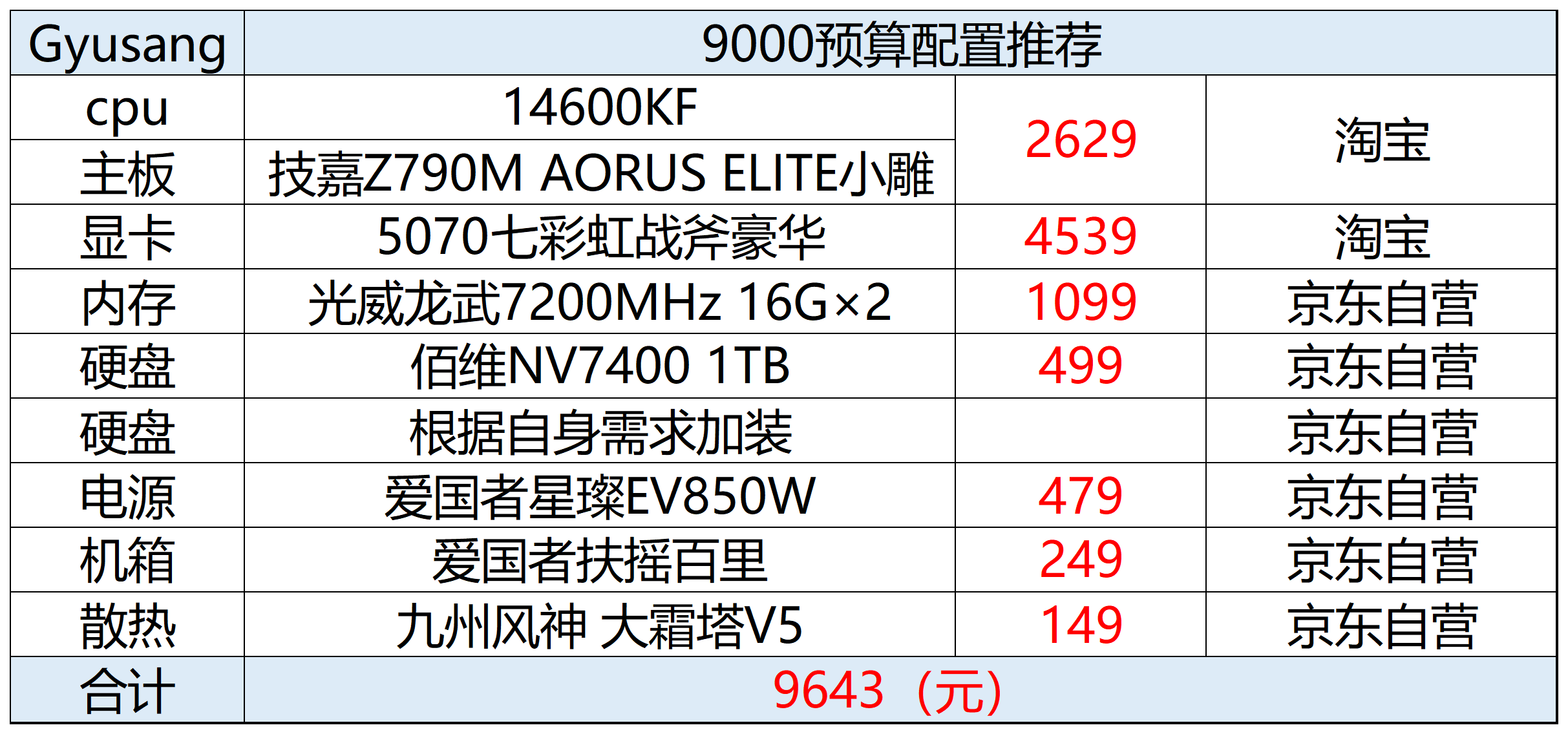 性价比电脑配件选购指南_2025机构推荐股票_2025年11月台式机DIY配置推荐