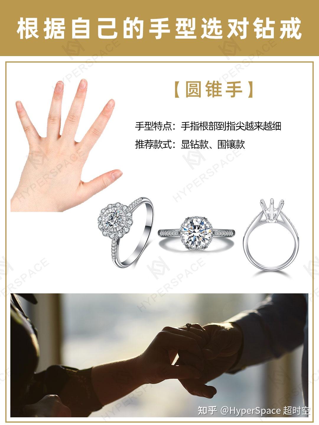 手型的钻戒选择策略,教你如何选择钻戒风格 - 知乎