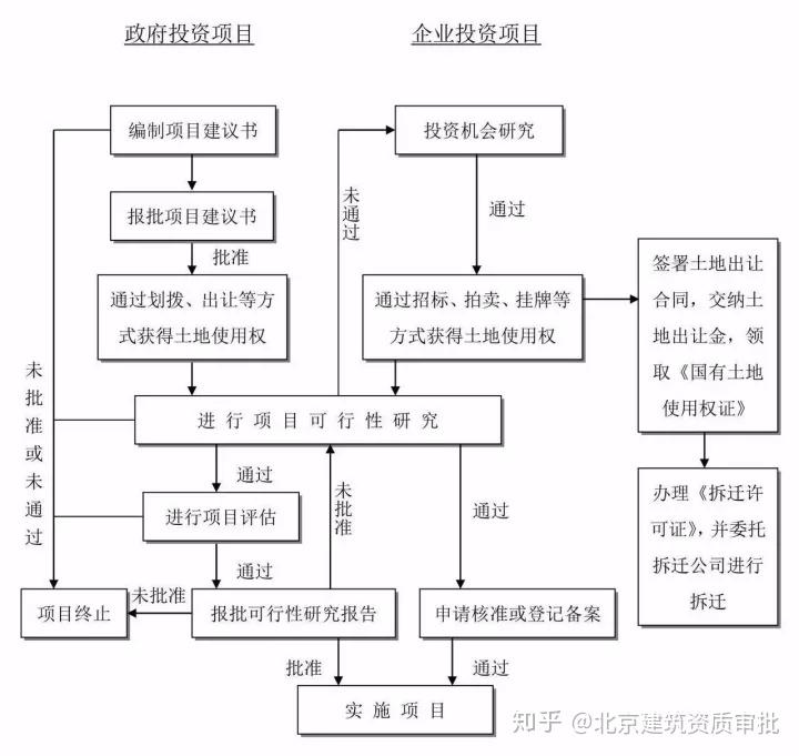 项目建设程序 v2-d253c1f55a8f1e0787f0dcec8828e430_r.jpg