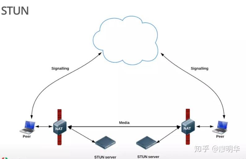 WebRTC入门与提高1:WebRTC基础入门 WebRTC入门与提高1:WebRTC基础入门