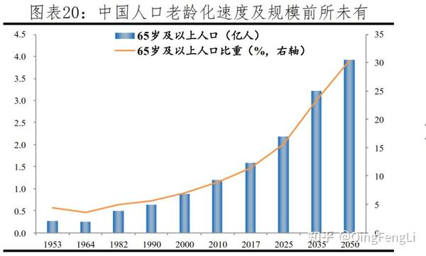 老龄化社会下的我们入行养老产业是否可行 - 知乎