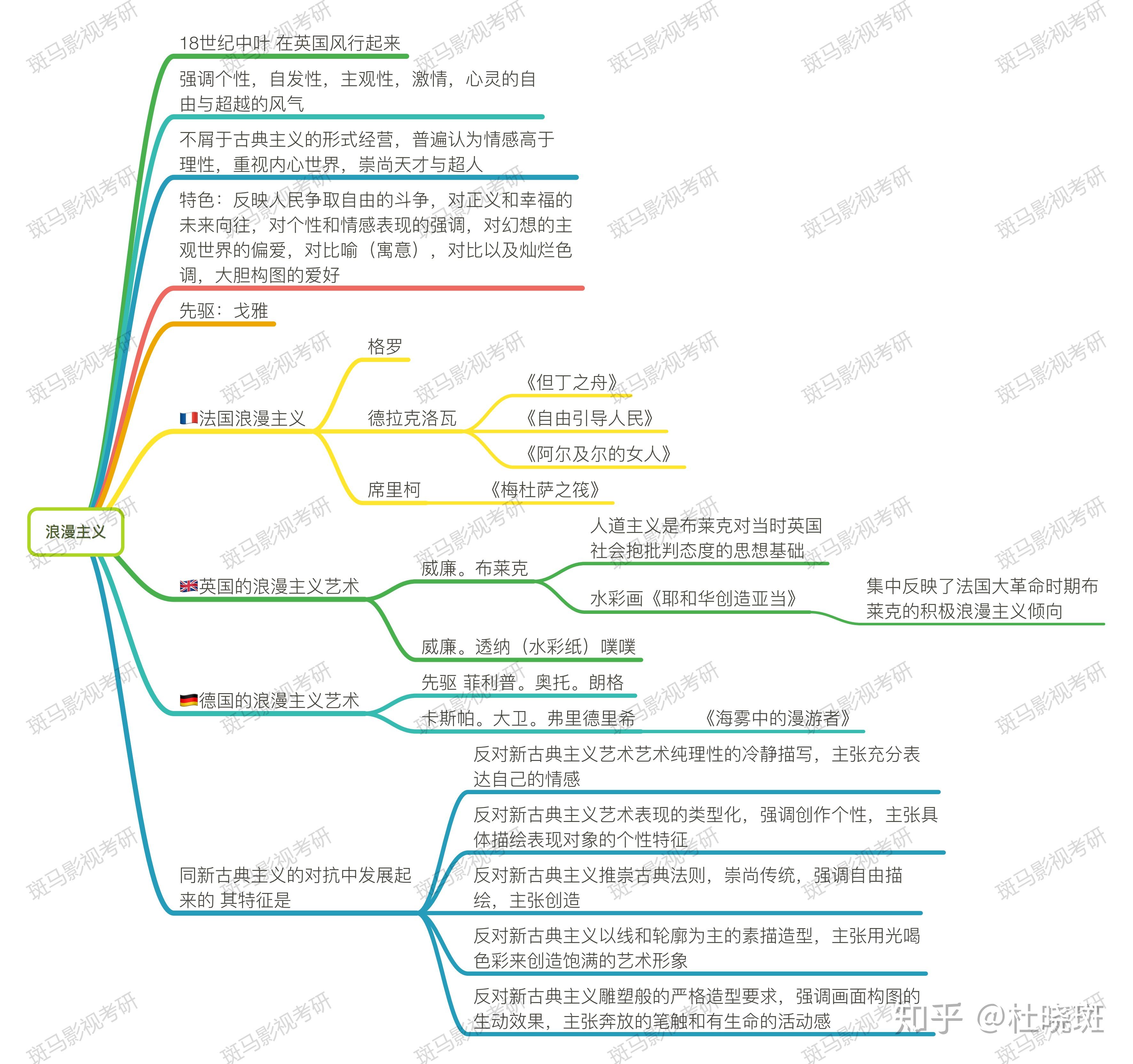浪漫主义建筑艺术