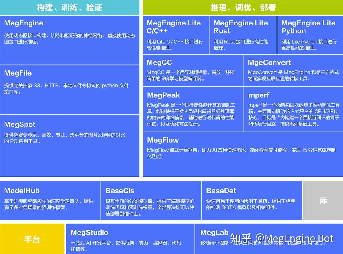 如何使用 MegEngine 生态落地一个算法 - 知乎