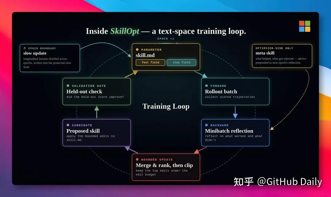 微软悄然开源了一款 Skill 神器 - 知乎