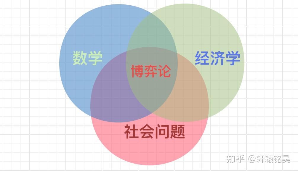 博弈论|博弈的本质 - 知乎