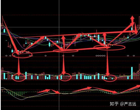 实战选股技巧，第一步 三重底形态 - 知乎