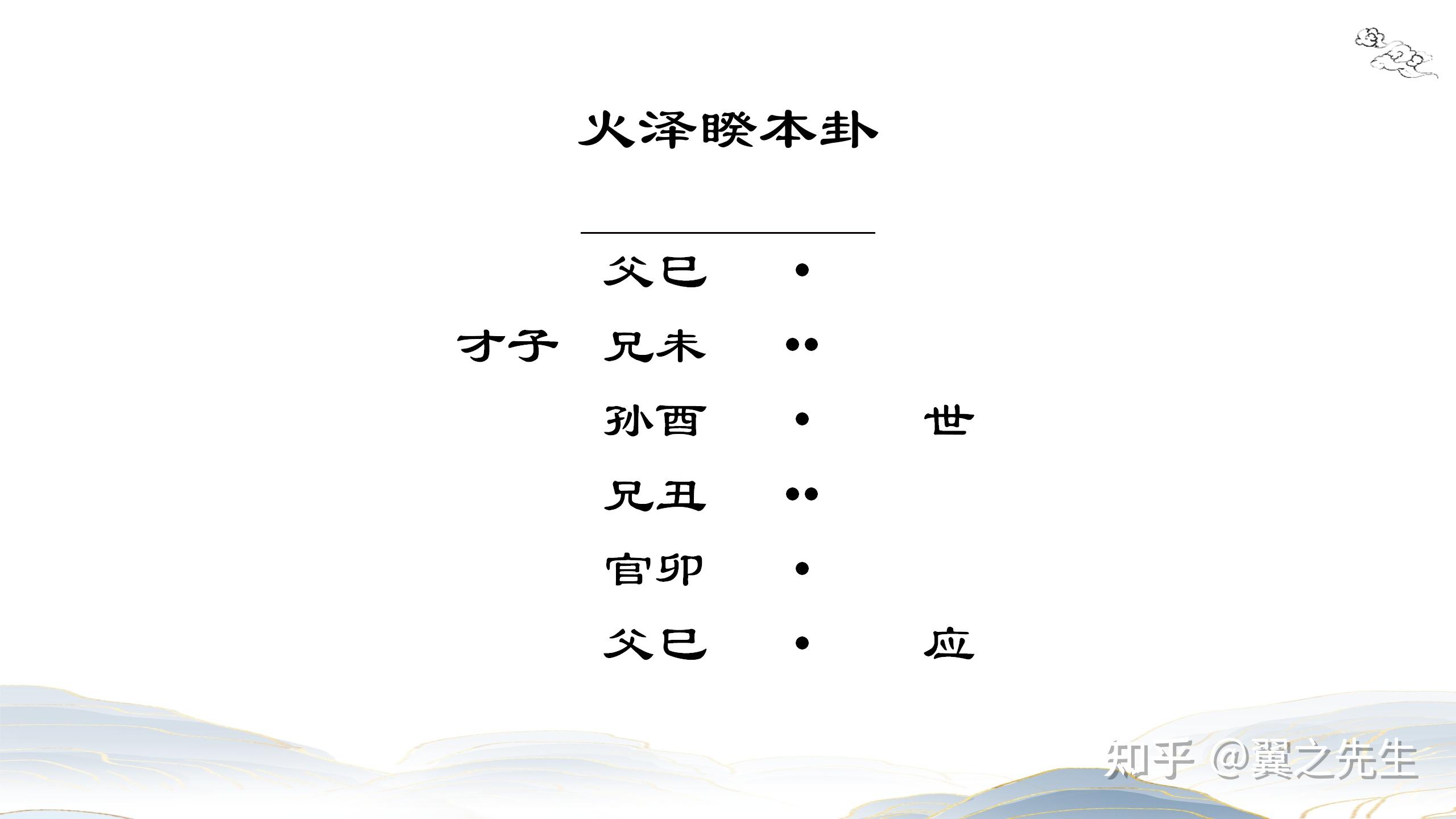 易经新解-解读-艮宫11-睽卦火泽睽(1) - 知乎
