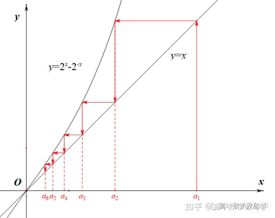 发散型蛛网图片