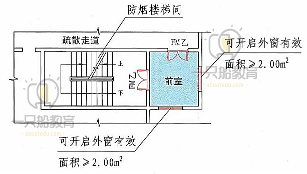 一,楼梯间,前室