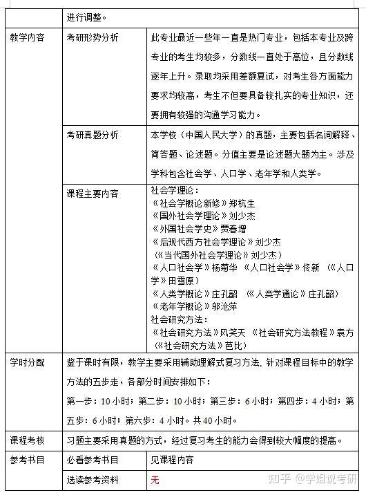 2023年中國人民大學社會學人口學老年學人類學民俗學考研初試計劃表