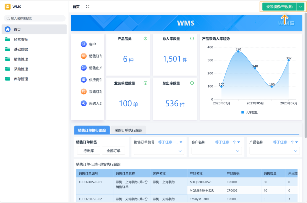 仓库管理怎么入门？四招教你理顺一个仓库 - 知乎