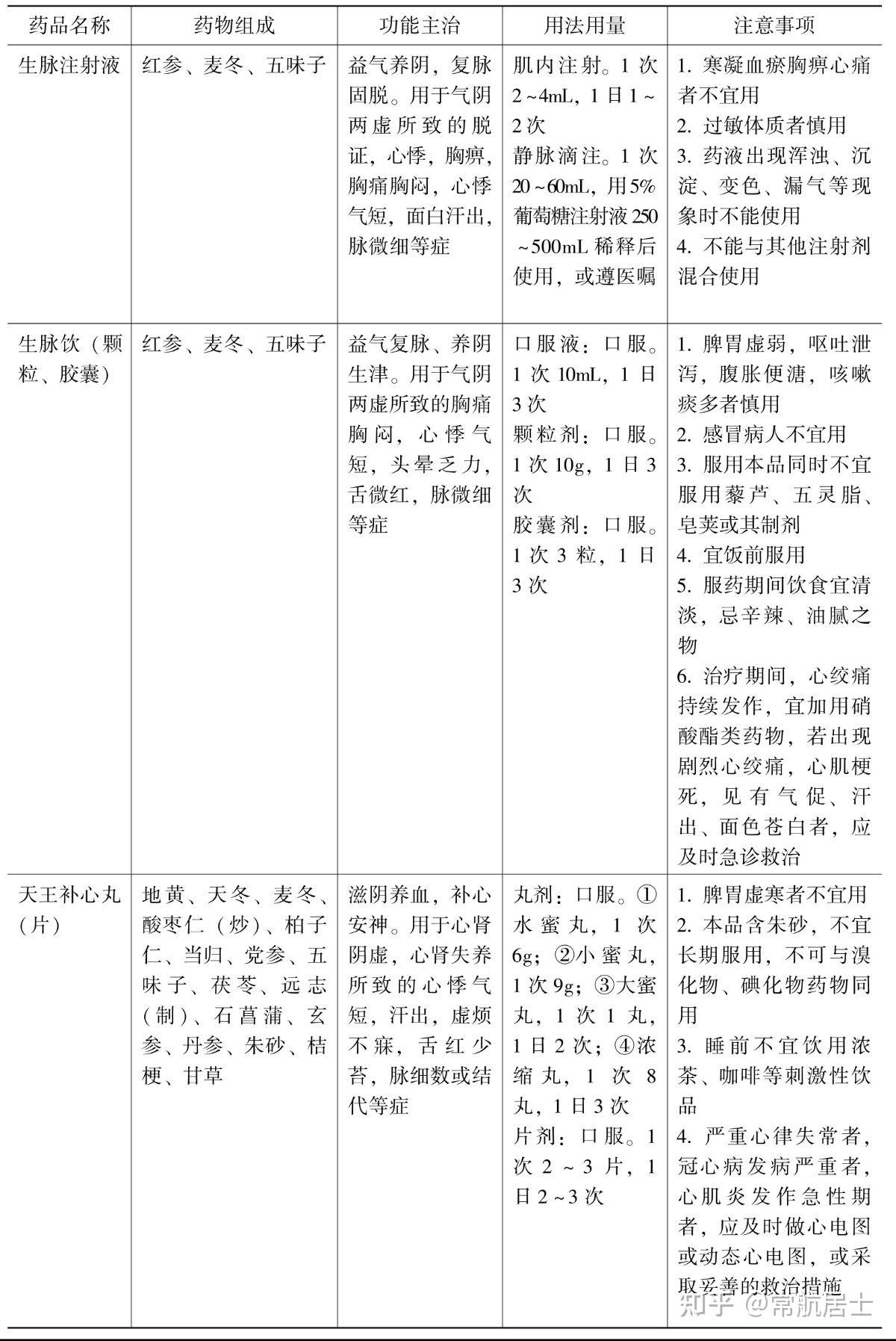 参麦注射液,黄芪生脉饮,通脉养心口服液(丸),心荣口服液,康尔心胶囊