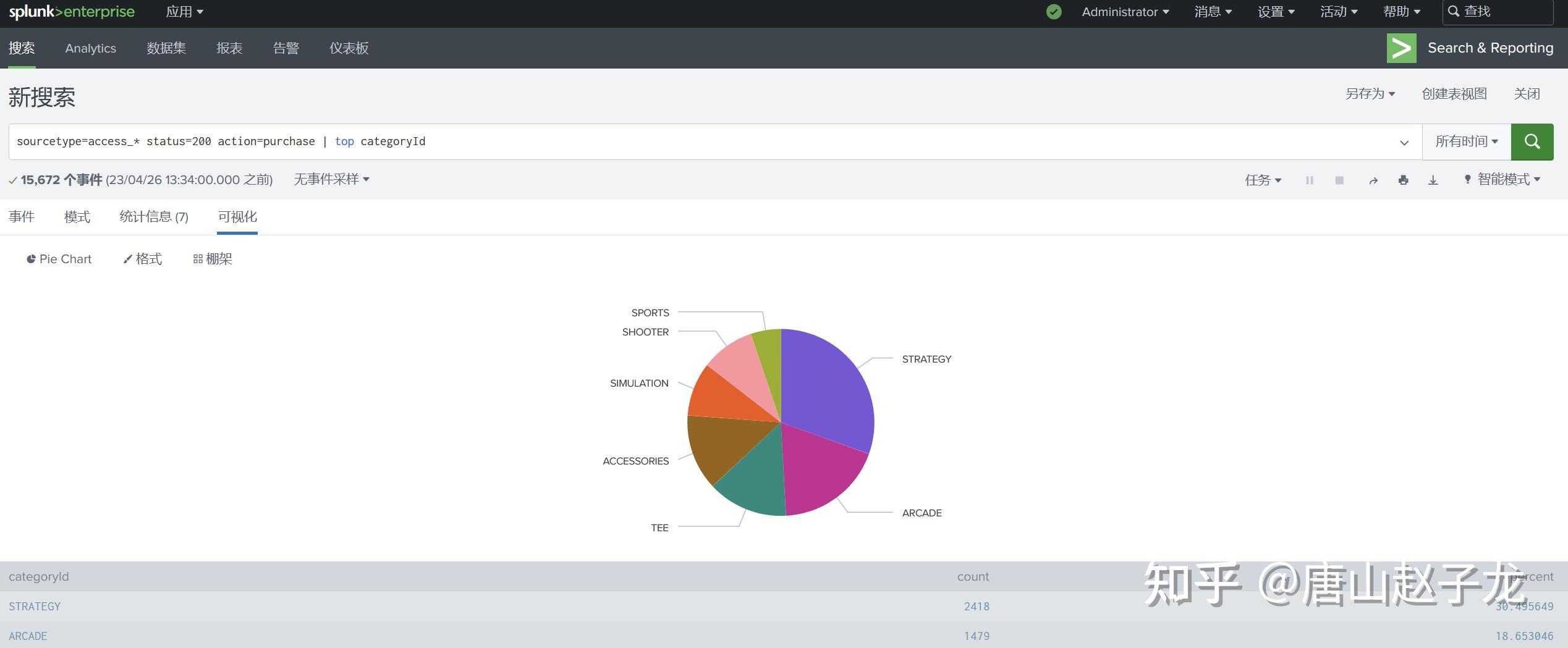 Splunk Splunk