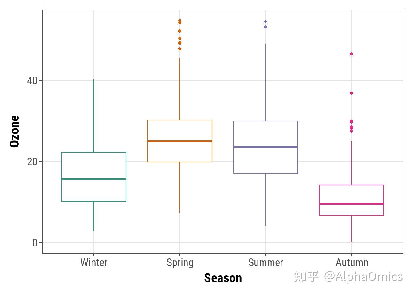 Ggplot2作图最全教程（下） 知乎