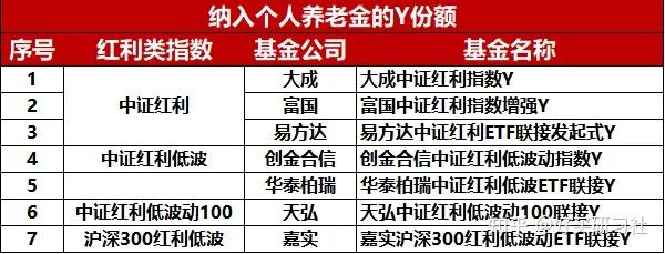 红利高股息,又行了? - 知乎