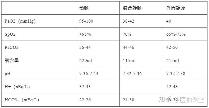 血气分析难?记住这5点 - 知乎