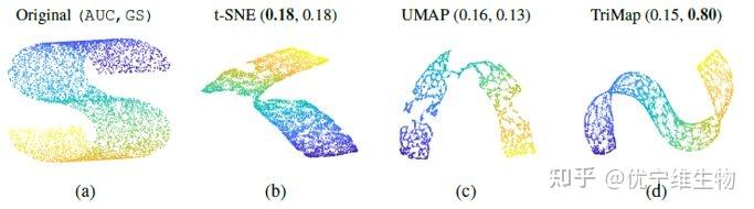 【罗工流式宝典第14式】降维分析t-SNE，UMAP，TriMAP傻傻分不清楚 - 知乎