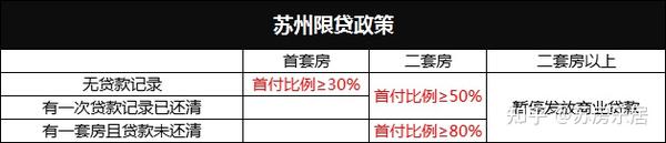 苏州贷款要什么条件_上海买二手房贷款流程及条件_公积金贷款30万条件