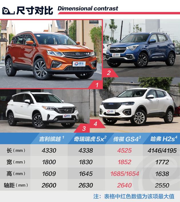 能否成为下一辆爆款车吉利缤越正式上市售7881188万元