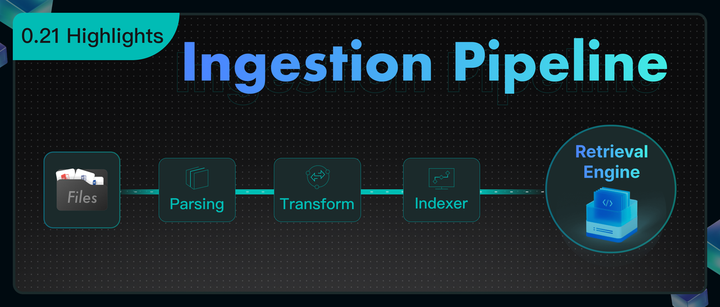RAGFlow 0.21.0 特性总览——Ingestion Pipeline、长上下文 RAG 及后台管理 CLI - 知乎