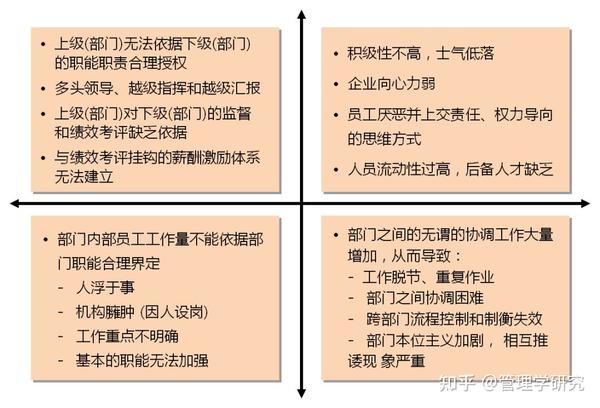 部门职能梳理和岗位分析 - 知乎